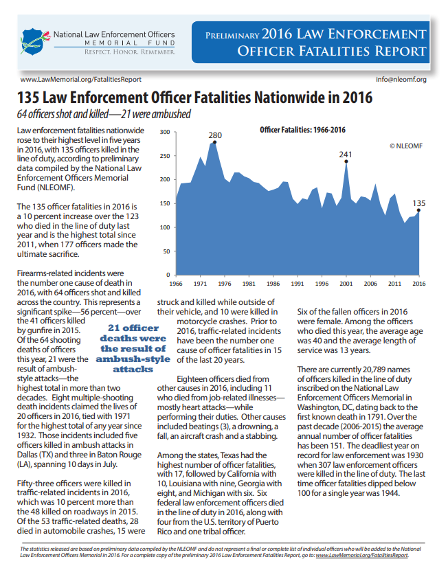 Preliminary 2016 Law Enforcement Officer Fatalities Report - download the document